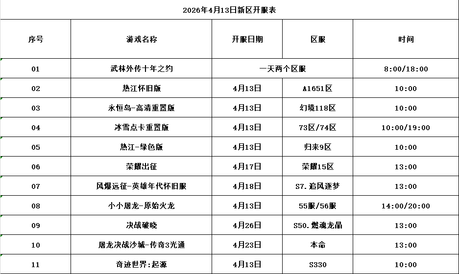 云尘游戏盒：怀旧手游新区通知！